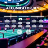 Diagram illustrating accumulator bet structure with multiple sports events and combined odds